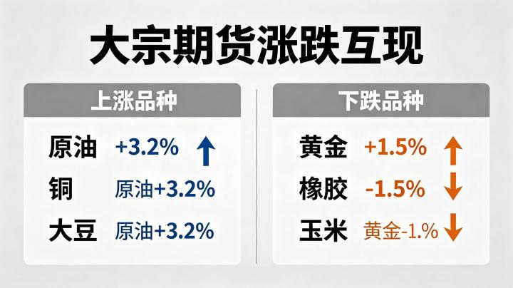 大宗期货涨跌互现 2026 年市场分析与应对策略