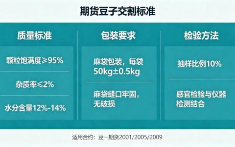期货豆子交割标准是什么 2026 年最新规定详解