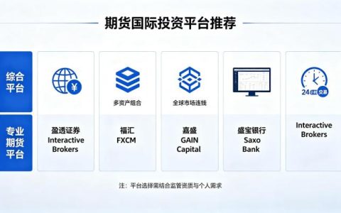 期货国际投资平台有哪些 2026 年正规平台推荐