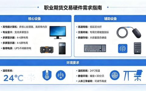职业做期货需要什么硬件 2026 设备配置清单