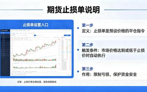 期货止损单是怎么意思 2026 详细用法与技巧