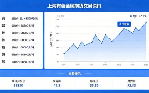 上海有色金属期货交易快讯 2026 年 5 月 28 日行情