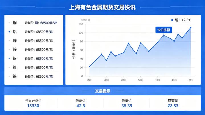 上海有色金属期货交易快讯 2026 年 5 月 28 日行情