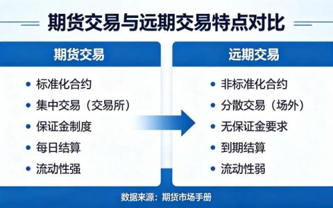 期货交易和远期交易的特点 2026 全面对比解析