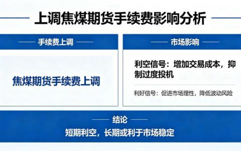 上调焦煤期货手续费是利空吗 2026 影响深度分析