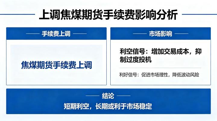 上调焦煤期货手续费是利空吗 2026 影响深度分析