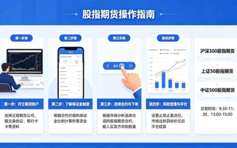股指期货怎么操作 2026 新手入门完整指南
