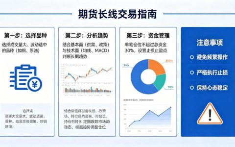 期货长线交易怎么炒 2026 盈利技巧与风险控制