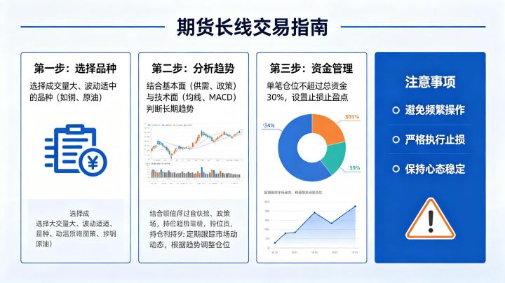期货长线交易怎么炒 2026 盈利技巧与风险控制