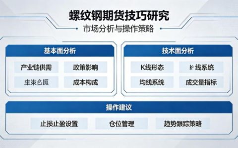 螺纹钢期货技巧研究 2026 实战策略与行情分析
