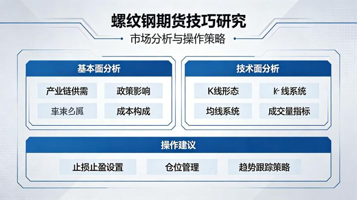 螺纹钢期货技巧研究 2026 实战策略与行情分析