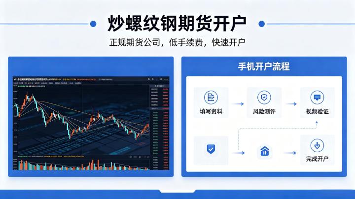 炒螺纹钢期货开户 2026 流程步骤与注意事项