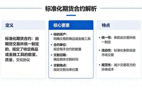 标准化期货合约是什么意思 2026 详细解读与构成要素