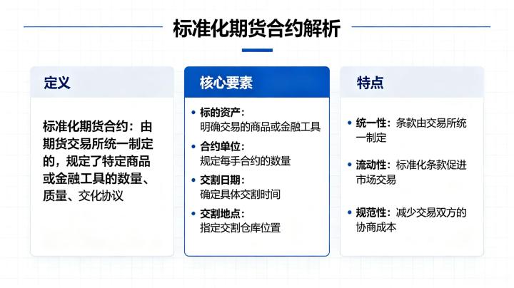 标准化期货合约是什么意思 2026 详细解读与构成要素