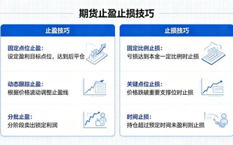 期货止盈止损技巧 2026 实战方法与注意事项