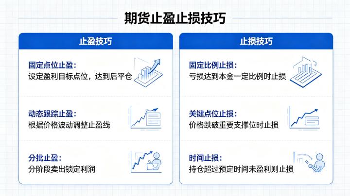 期货止盈止损技巧 2026 实战方法与注意事项