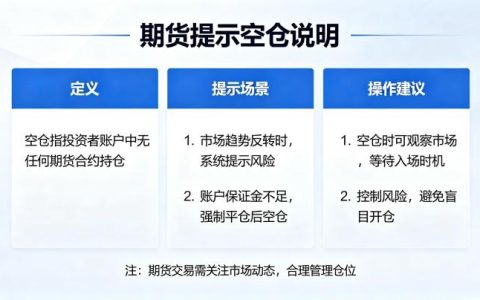 期货提示空仓是什么意思 2026 操作指南与时机把握
