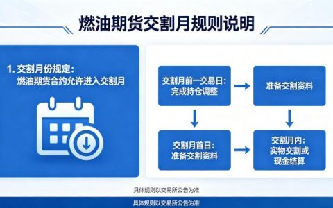 燃油期货能进入交割月吗 2026 年最新规则详解