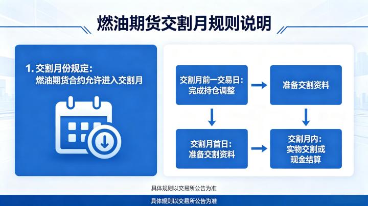 燃油期货能进入交割月吗 2026 年最新规则详解