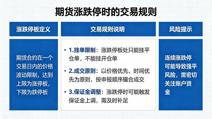 期货涨跌停时的交易规则 2026 年最新规定与应对