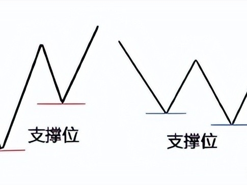 期货交易支撑位与阻力位 2026 年精准判断与实战用法