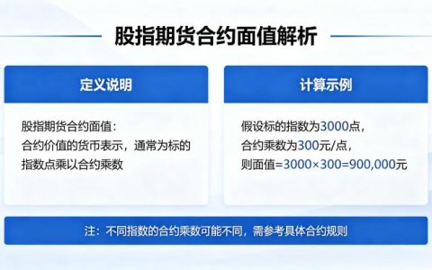 股指期货合约的面值是什么 2026 年最新计算方法详解