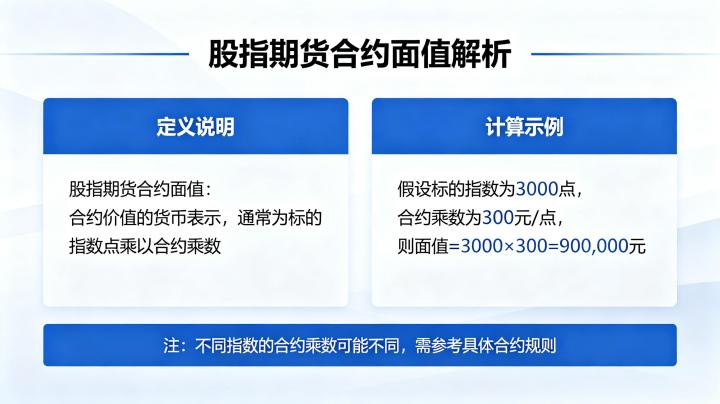 股指期货合约的面值是什么 2026 年最新计算方法详解