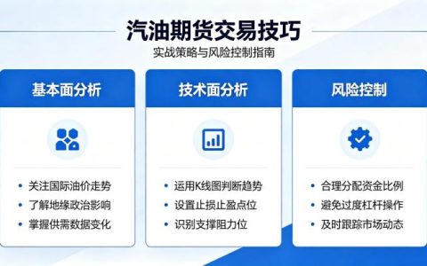 汽油期货交易实用技巧 2026 年新手盈利策略指南