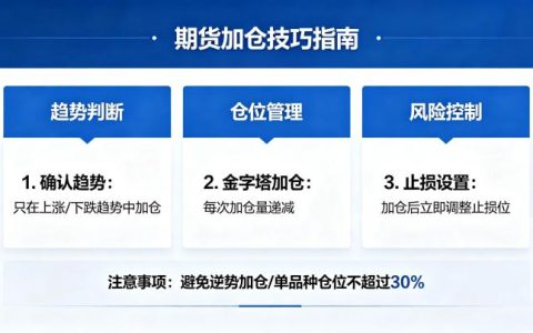 期货加仓技巧与方法 2026 年科学加仓策略详解
