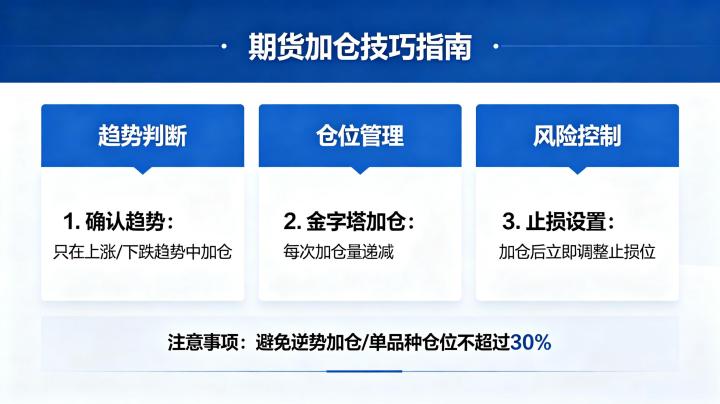 期货加仓技巧与方法 2026 年科学加仓策略详解