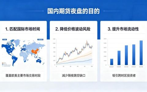 国内期货夜盘交易的目的 2026 年交易时间与规则