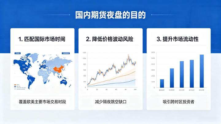 国内期货夜盘交易的目的 2026 年交易时间与规则