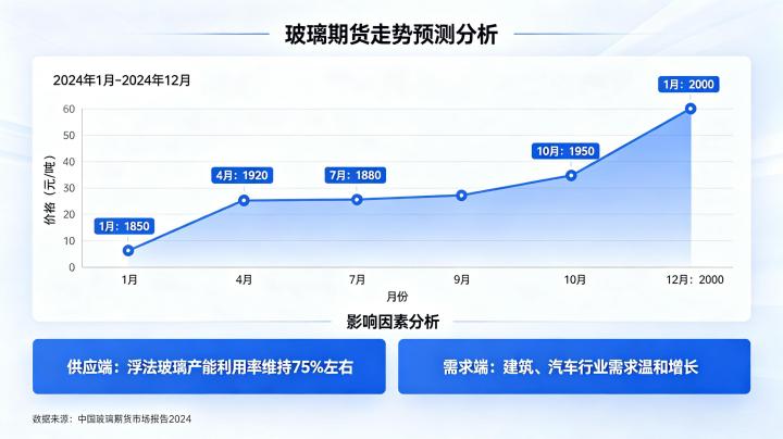 玻璃期货走势预测 2026 年供需格局与价格趋势分析