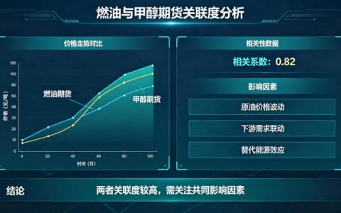 燃油和甲醇期货关联度解析 2026 年价格联动与套利逻辑