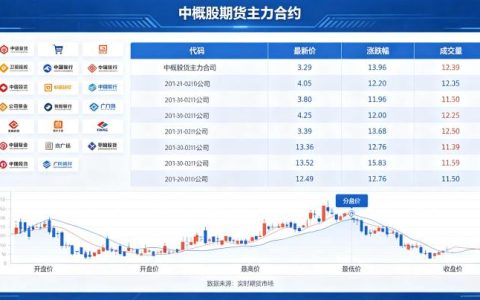 中概股期货主力解析 2026 年资金动向与操盘逻辑