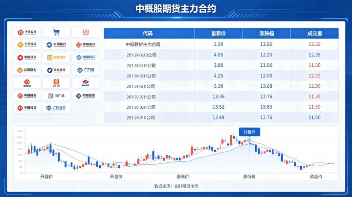 中概股期货主力解析 2026 年资金动向与操盘逻辑