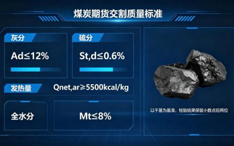 煤炭期货交割质量标准 2026 年动力煤焦煤核心指标详解