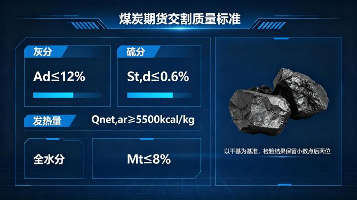 煤炭期货交割质量标准 2026 年动力煤焦煤核心指标详解