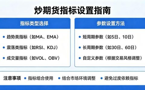 炒期货怎么设置指标 2026 新手实用参数指南