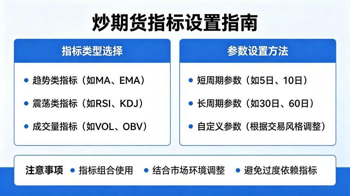 炒期货怎么设置指标 2026 新手实用参数指南