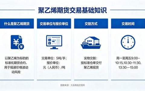 聚乙烯期货交易基础知识 2026 新手入门完整指南