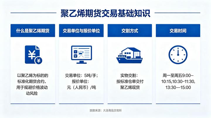 聚乙烯期货交易基础知识 2026 新手入门完整指南