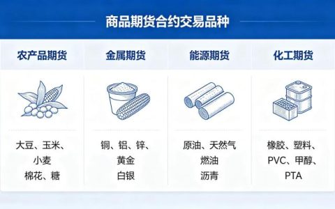 商品期货合约交易品种 2026 全品类汇总与特点