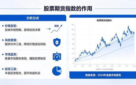 股票期货指数的作用 2026 核心功能与市场意义