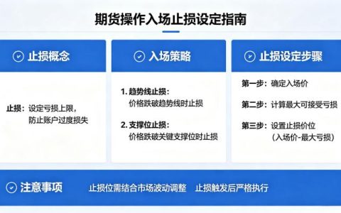 期货操作入场止损设定 2026 年实用技巧与方法
