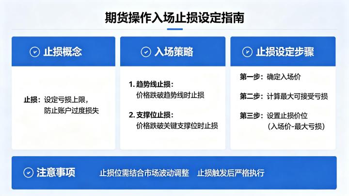 期货操作入场止损设定 2026 年实用技巧与方法