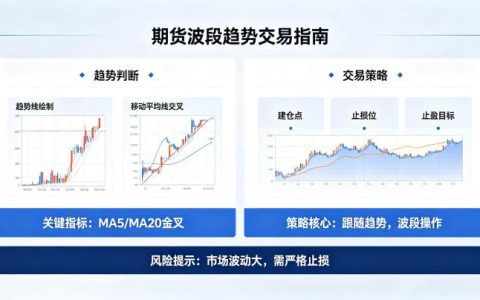 期货波段趋势交易 2026 年核心策略与实战要点