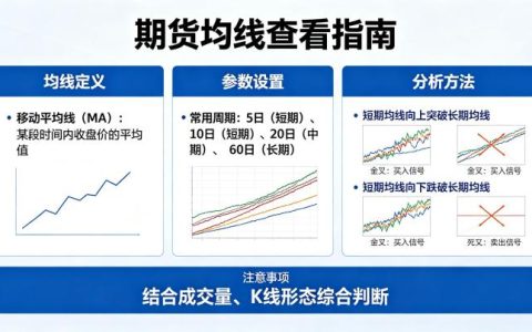 期货的均线怎么看 2026 年均线系统实战应用技巧