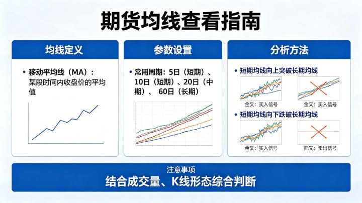 期货的均线怎么看 2026 年均线系统实战应用技巧