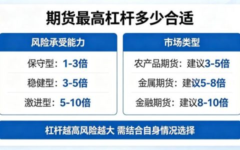 期货最高杠杆多少合适 2026 年新手必看指南